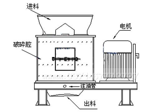 復(fù)合破碎機