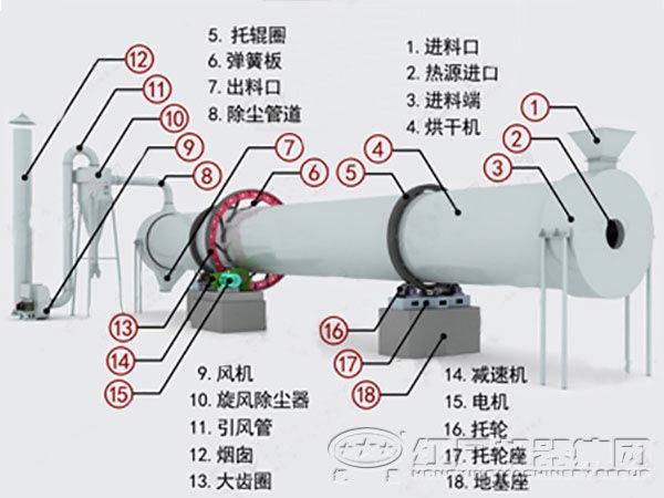 礦粉烘干機(jī)