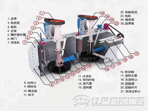 xjk礦用浮選機(jī)