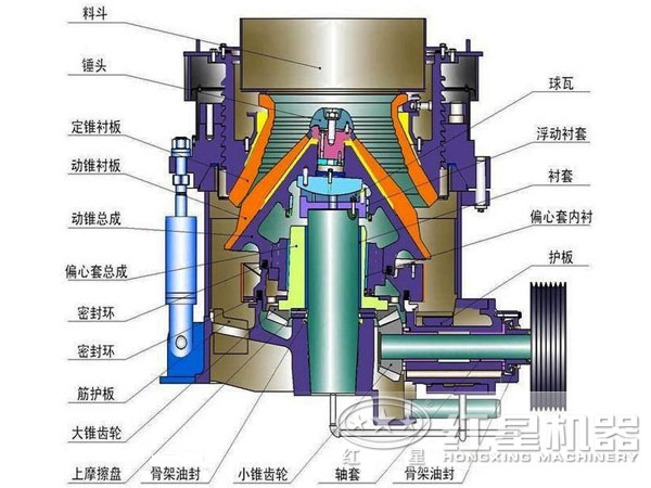 全液壓圓錐破碎機(jī)結(jié)構(gòu)圖