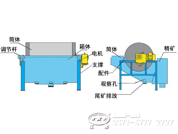 ctb磁選機結構