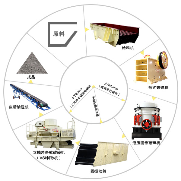 玄武巖生產線設備工藝