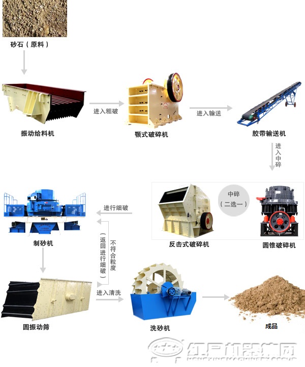 重晶石破碎生產線設備