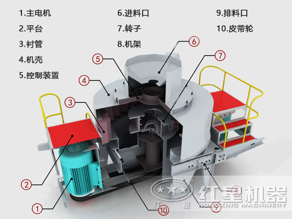 水泥制砂機結構圖