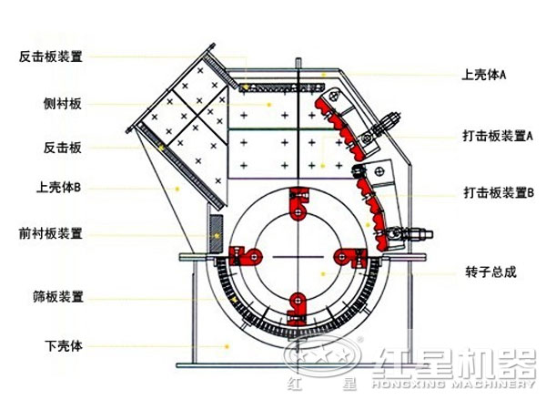 石膏錘式破碎機(jī)內(nèi)部結(jié)構(gòu)圖