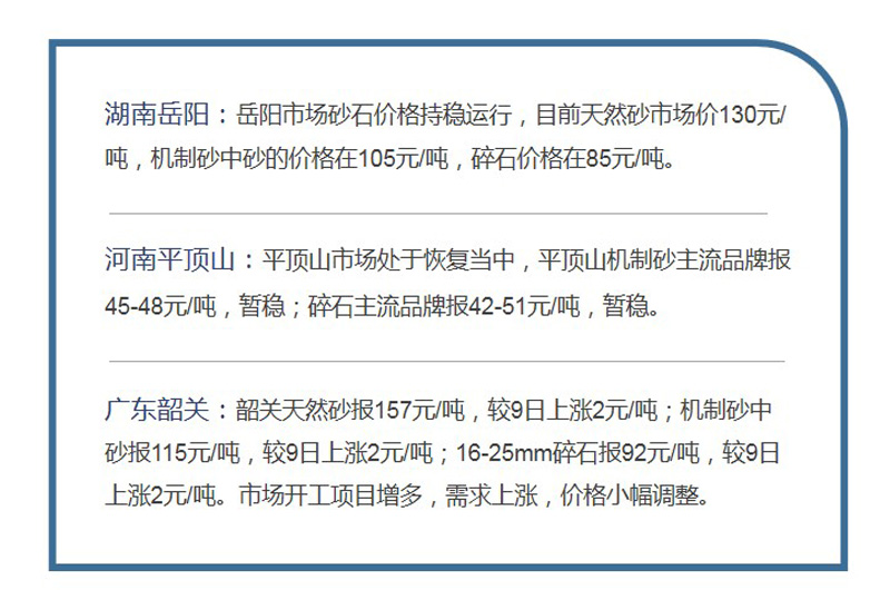 9月10日三地砂石價格