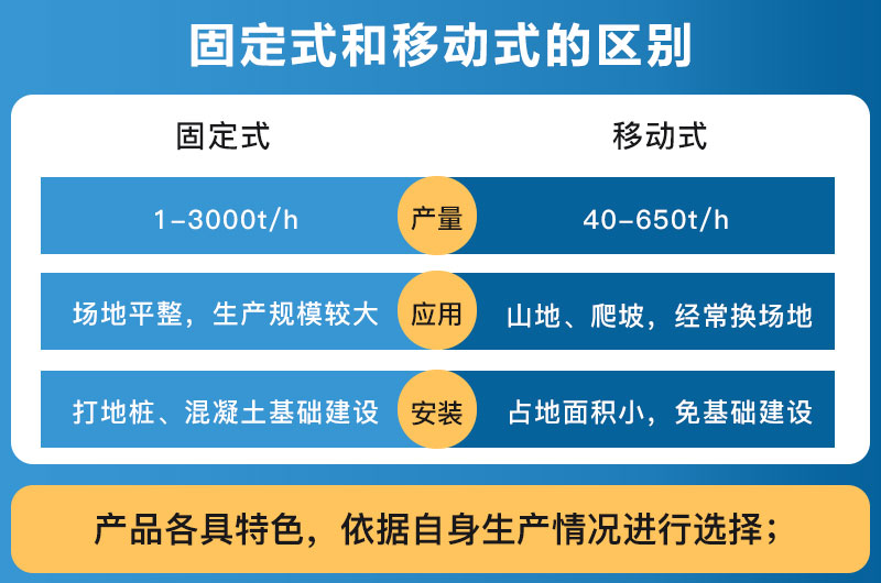 破碎設備固定式和移動式的區別_哪個好？