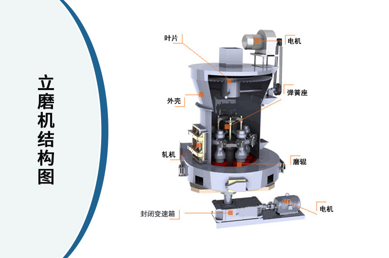 立式磨粉機結構圖