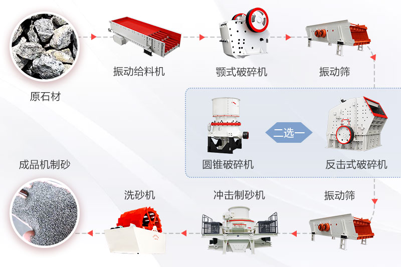 機制砂生產(chǎn)線工藝流程圖