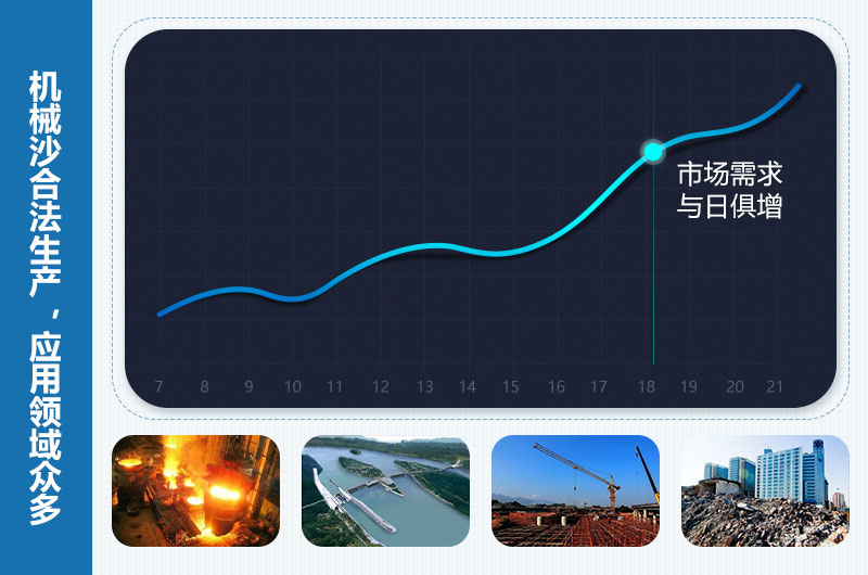 機械沙是合法的嗎？機械沙設備價格多少錢？