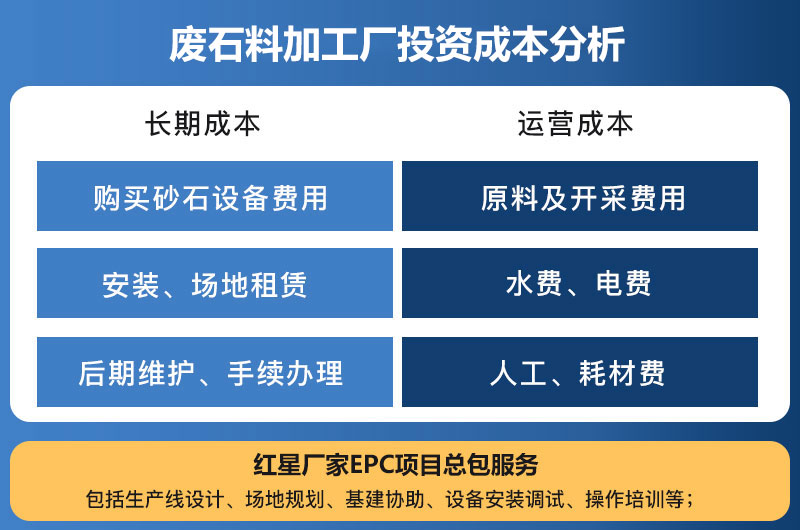 廢石料加工廠投資成本分析