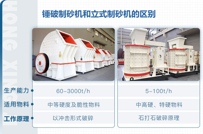 立式制砂機和錘破制砂機哪個好？區別介紹