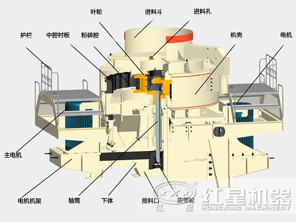 TK制砂機內部結構圖