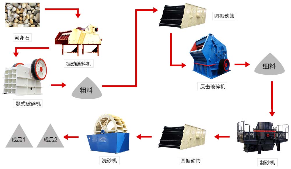 人工制砂設(shè)備價(jià)格貴不貴?如何選搭性價(jià)比才會(huì)更高?