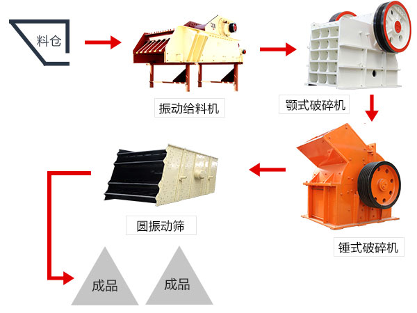 由錘式破碎機主導配合而成的塊煤破碎工藝