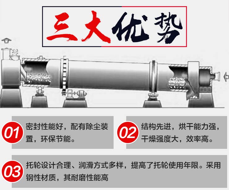 工業(yè)烘干機性能優(yōu)勢