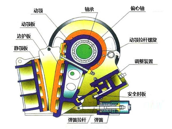 1200×1500顎式破碎機內部結構