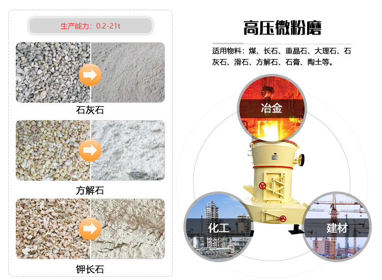 高壓微粉磨用途