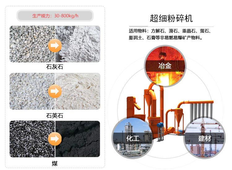 這部超細(xì)粉碎機用于1000目石灰石制粉很是合適