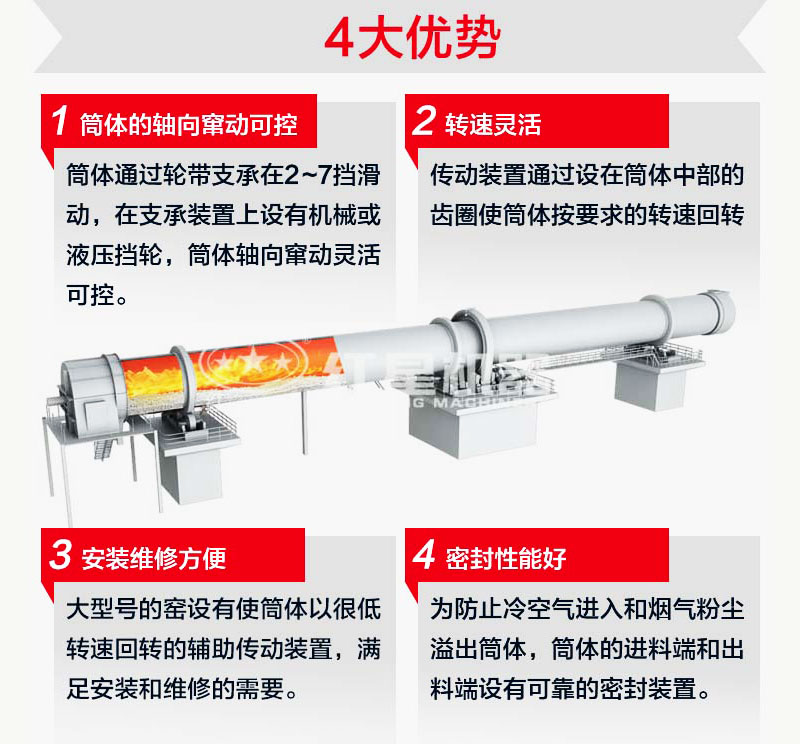 回轉窯優勢特點羅列