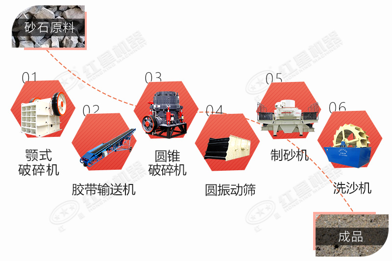 玄武巖制砂生產(chǎn)工藝流程圖