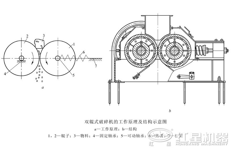 對(duì)輥式破碎機(jī)結(jié)構(gòu)