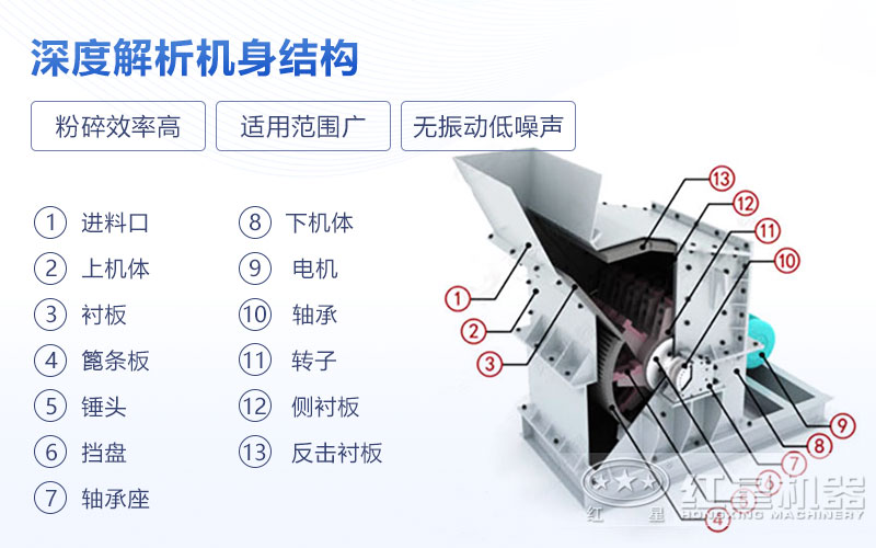 錘式超細破碎機內(nèi)部結構圖