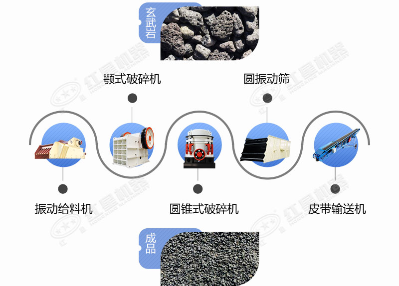 硬巖石子破碎生產線工藝流程