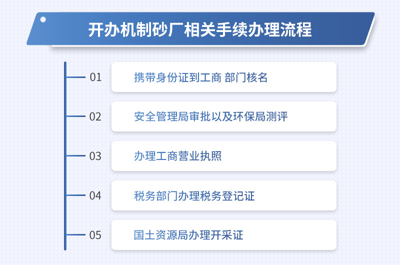 開辦機制砂廠相關手續流程圖