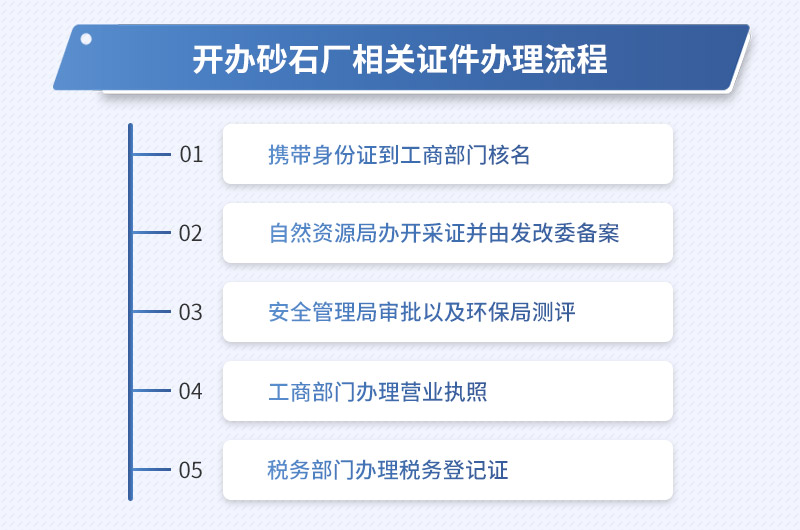 開辦砂石廠所需要辦理的手續